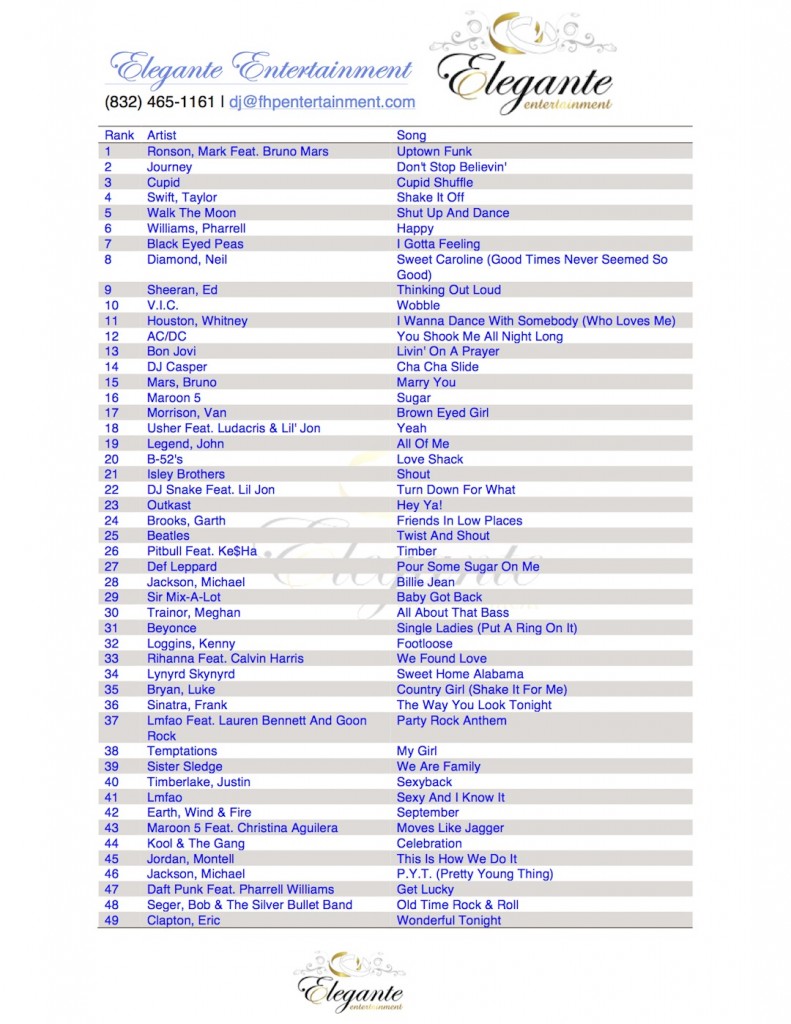 2015 Top Wedding Requested Songs Page 1